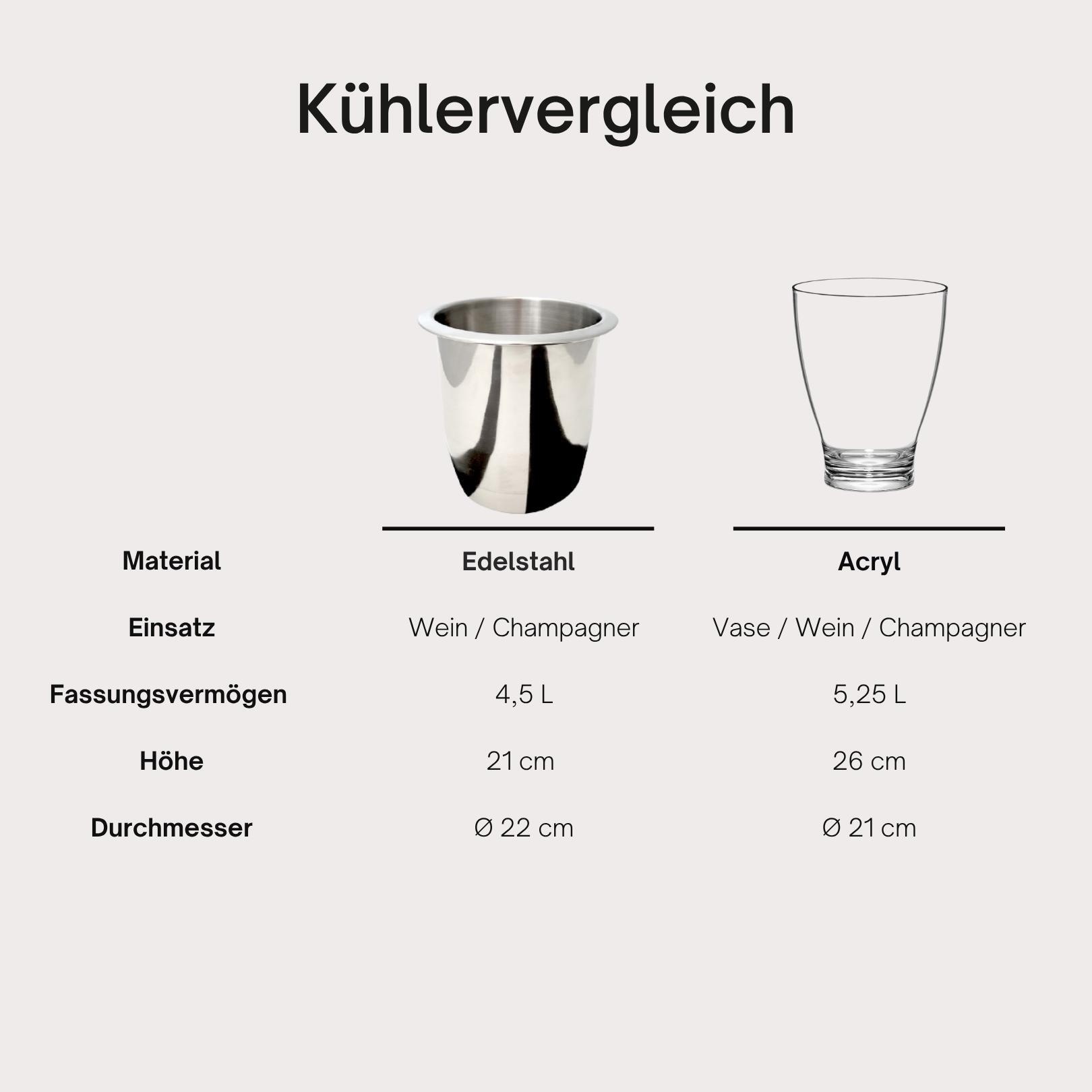 COOTAB Cooler Table Beistelltisch »Beistelltisch mit Acryl-Kühler Milano 40 cm«
