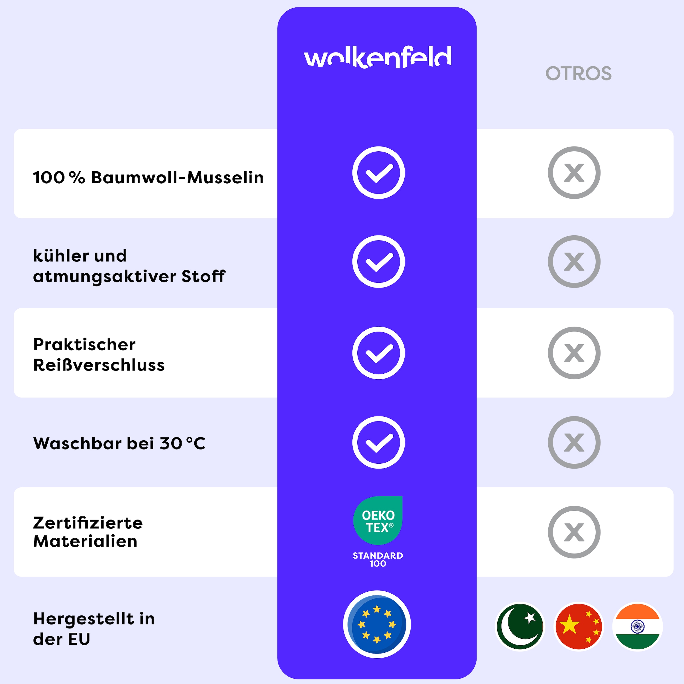 Wolkenfeld Kissenbezug »Wolkenfeld Musselin Kissenbezug 40x80 - 80x80 cm mit Reißverschluss«