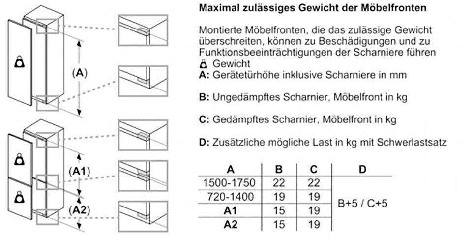 BOSCH Einbaukühlschrank 6 »KIR41ADD1«
