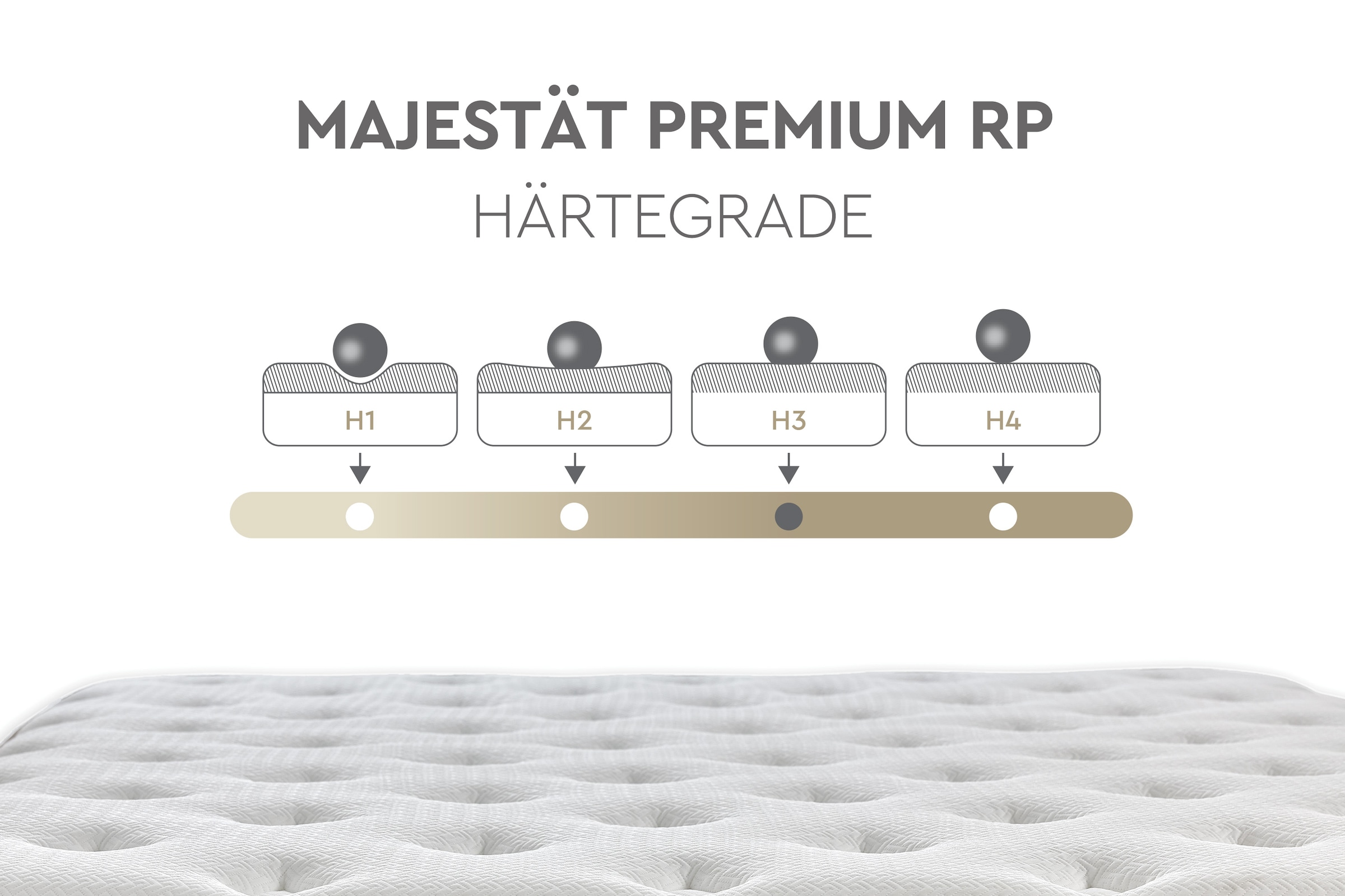 Yatas Taschenfederkernmatratze »Majestät Premium«, (1 St.), 3 Härten System-Feder, unterstützt jede Körperform bis 120 kg