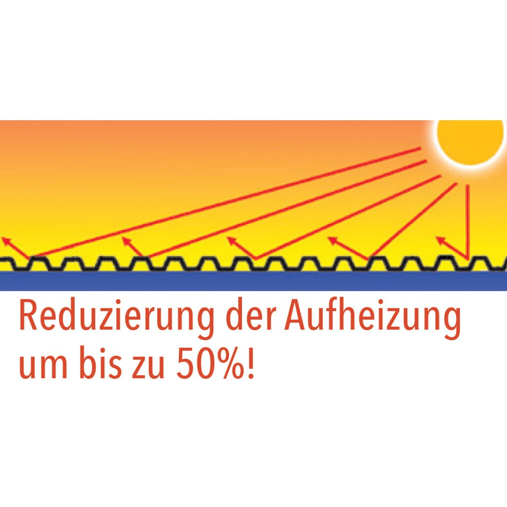 Tetzner & Jentzsch Doppelstegplatte »TEJEMACRO 1.0 Heatbloc«, (Set)