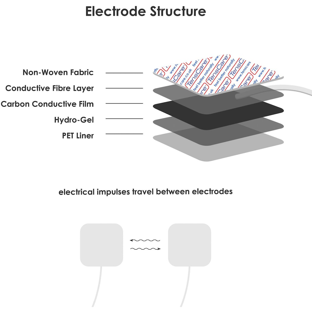 TensCare TENS-Gerät »Sports TENS 2«