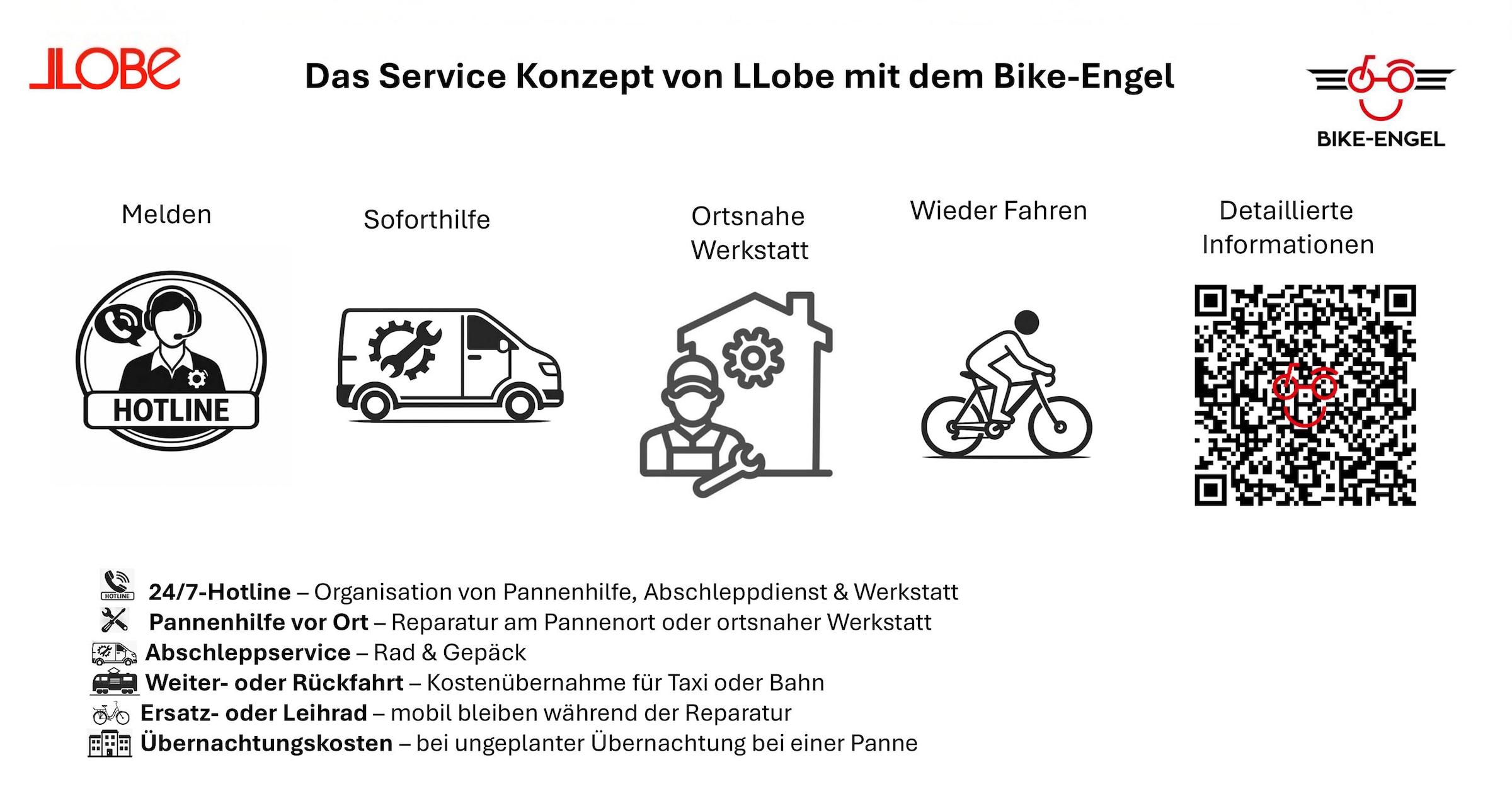 LLobe »Elektro Faltrad 20" Neo.cult weiß« 7 Gang Shimano Tourney Schaltwerk Kettenschaltung Heckmotor 250 W