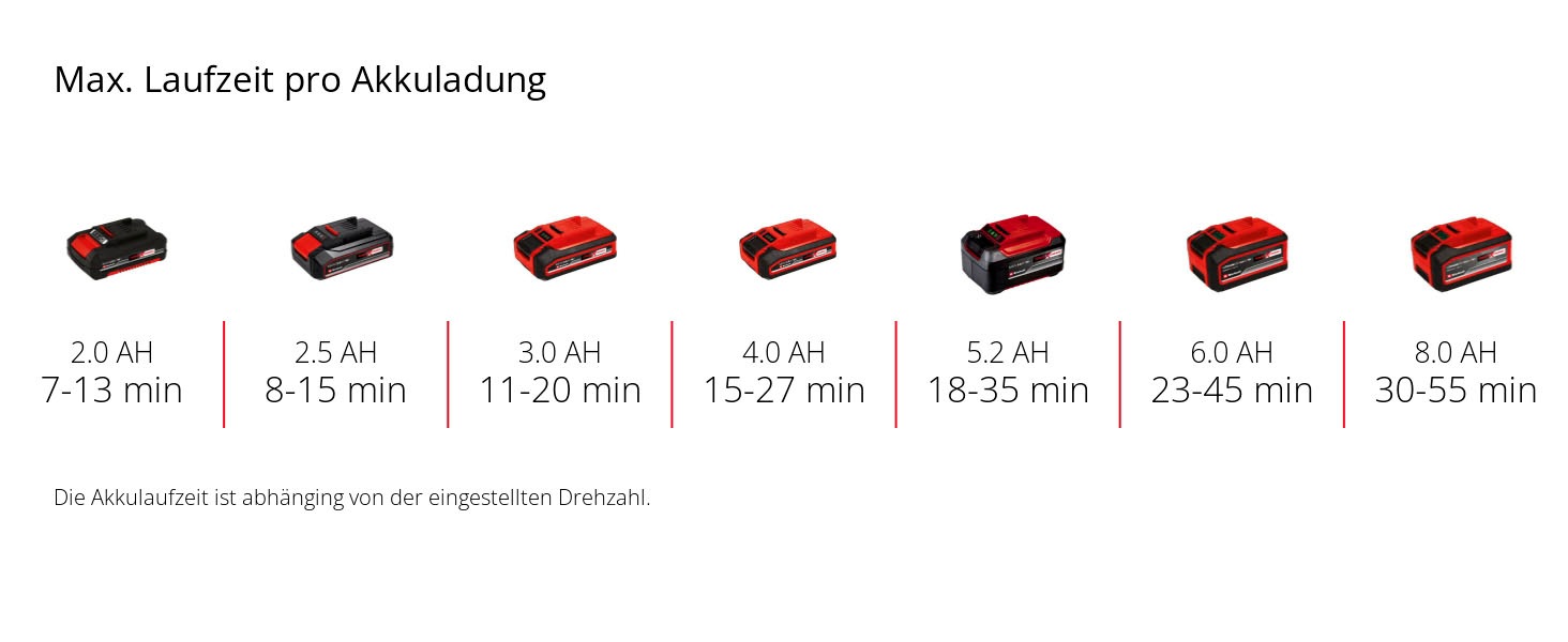 Einhell Akku-Druckreiniger »Power X-Change HYPRESSO 18/24 Li«, (Packung, 7 tlg.), ohne Akku
