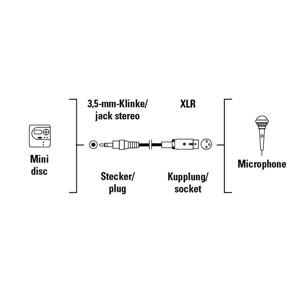 Hama Audio-Adapter »Audio-Adapter XLR-Kupplung - 3,5-mm-Klinken-Stecker Stereo«, 3,5-mm-Klinke zu XLR, 10 cm