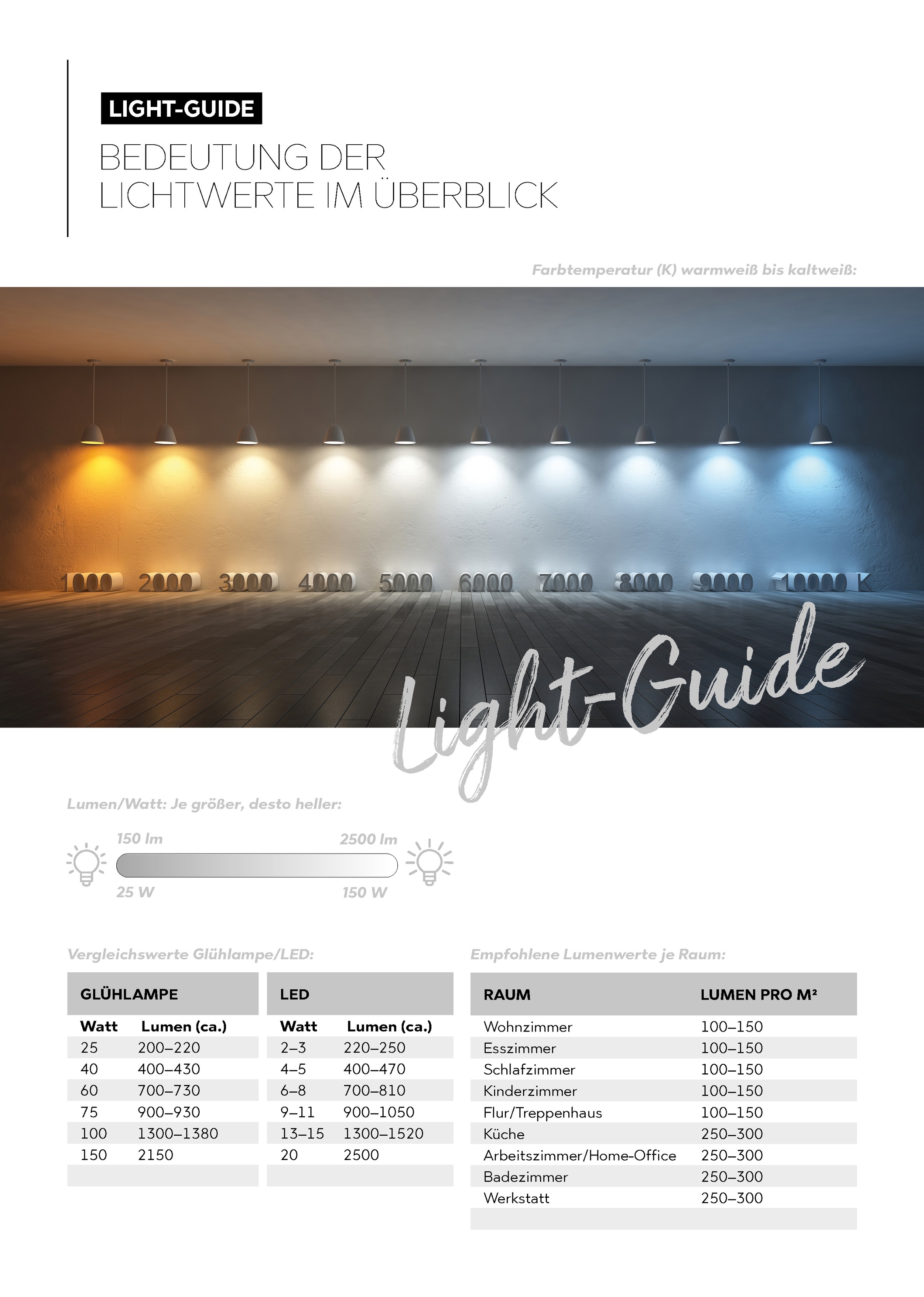TRIO LEUCHTEN LED Tischleuchte, weiß (nickelfarben, weiß), 1, H: 28cm, 1 Stk., Leuchten, Leuchten-Set 2