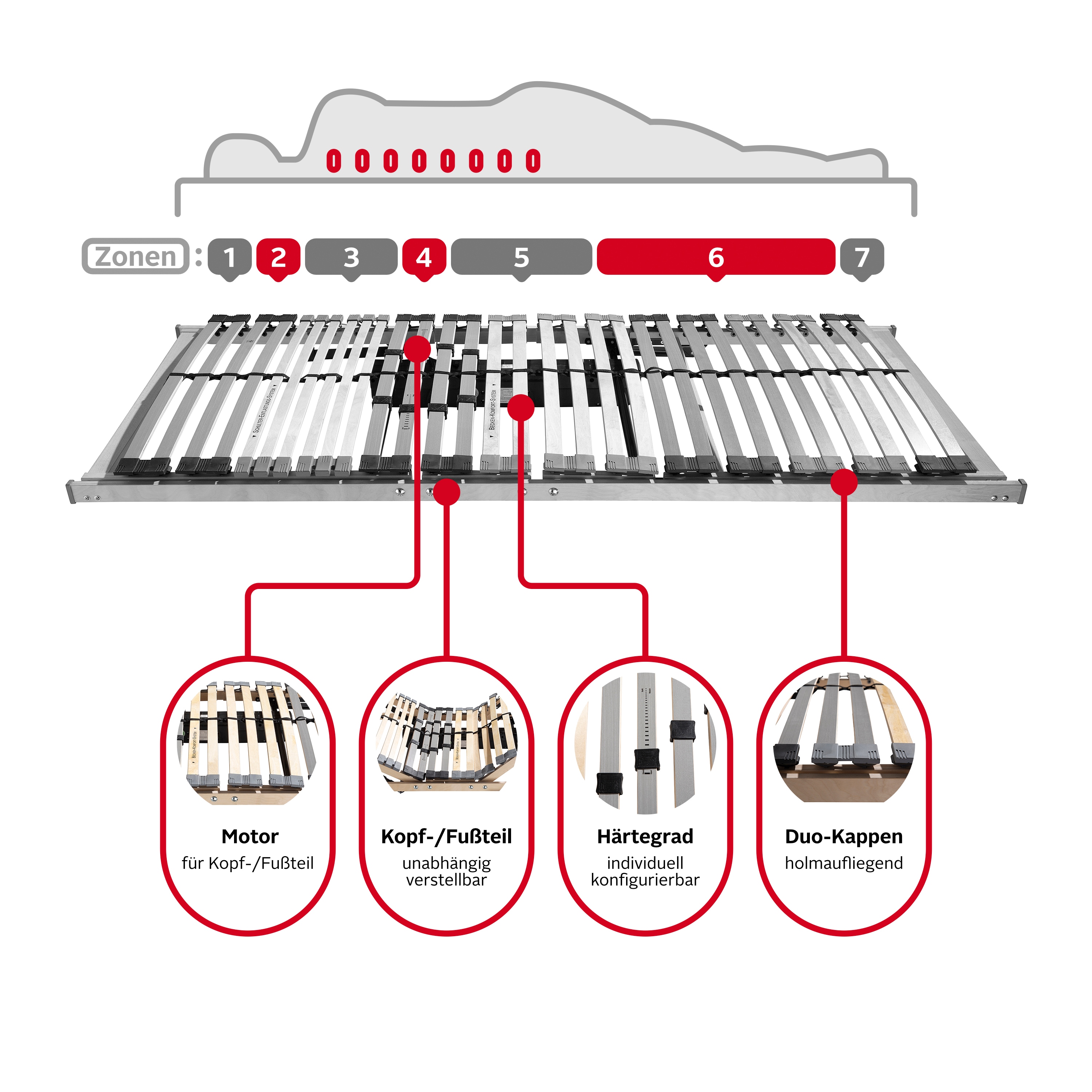 Thumbnail - Beco Lattenrost mit Motor "Optima LR Motor" in den Größen 80x200, 90x200, 100x200 und 140x200 cm erhältlich