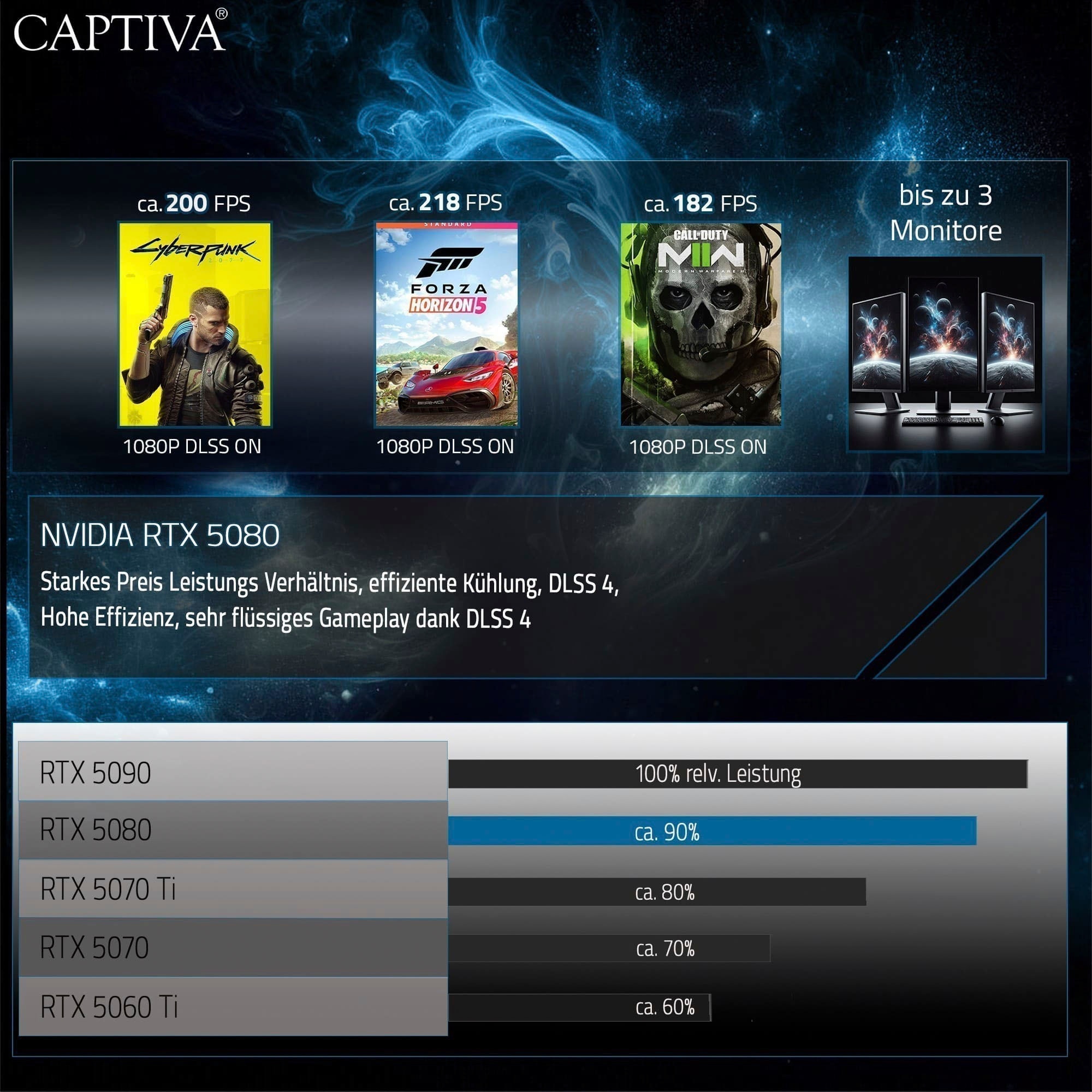 CAPTIVA Gaming-Notebook »Highend Gaming R10-1161GE« 40,6 cm / 16 ″ AMD Ryzen 9 GeForce RTX 5080 2.000 GB SSD