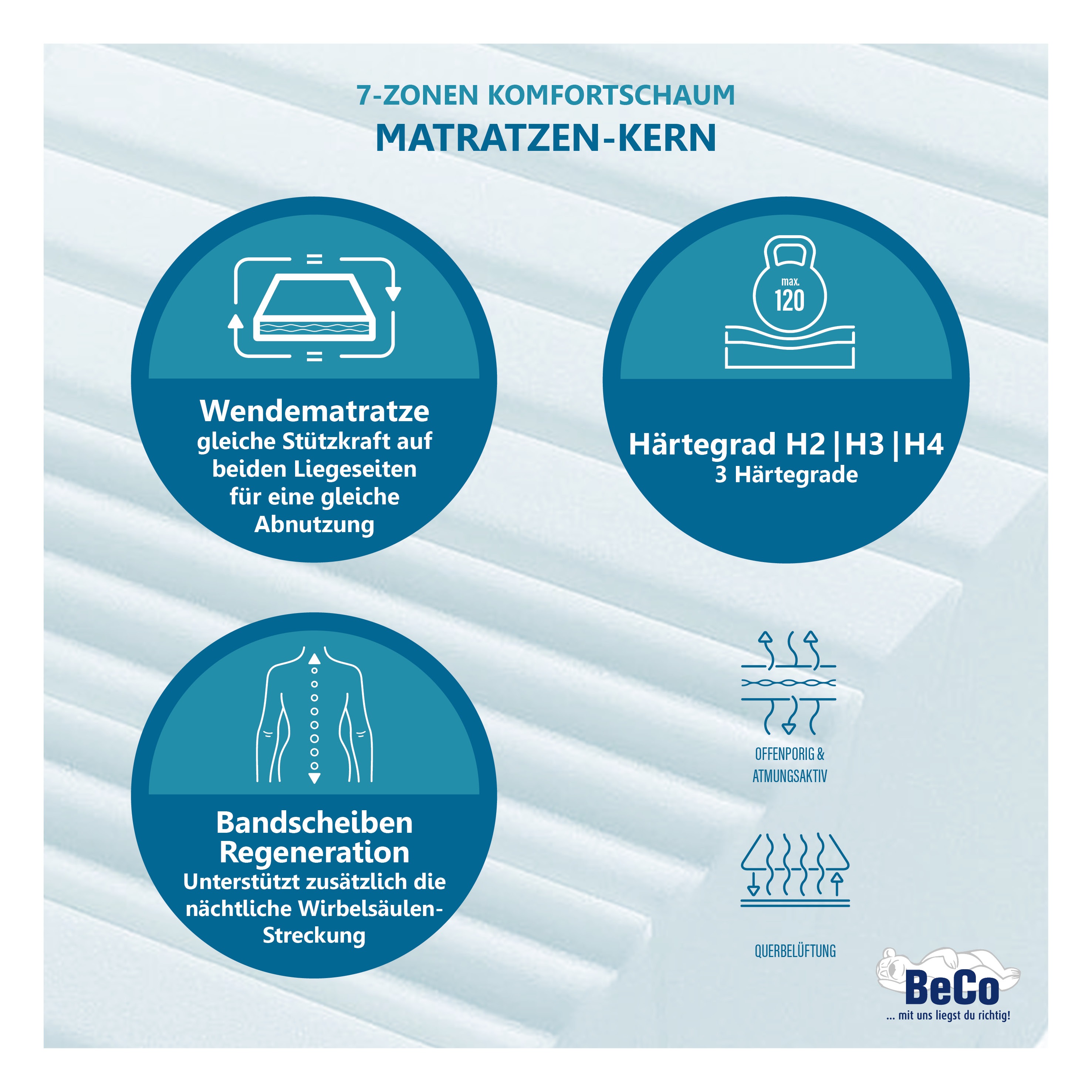 Thumbnail - Beco Komfortschaummatratze "Grand Majestic, Matratze in Luxus Höhe, ideal für Senioren" 32 cm hoch Raumgewicht: 30 kg/m³...