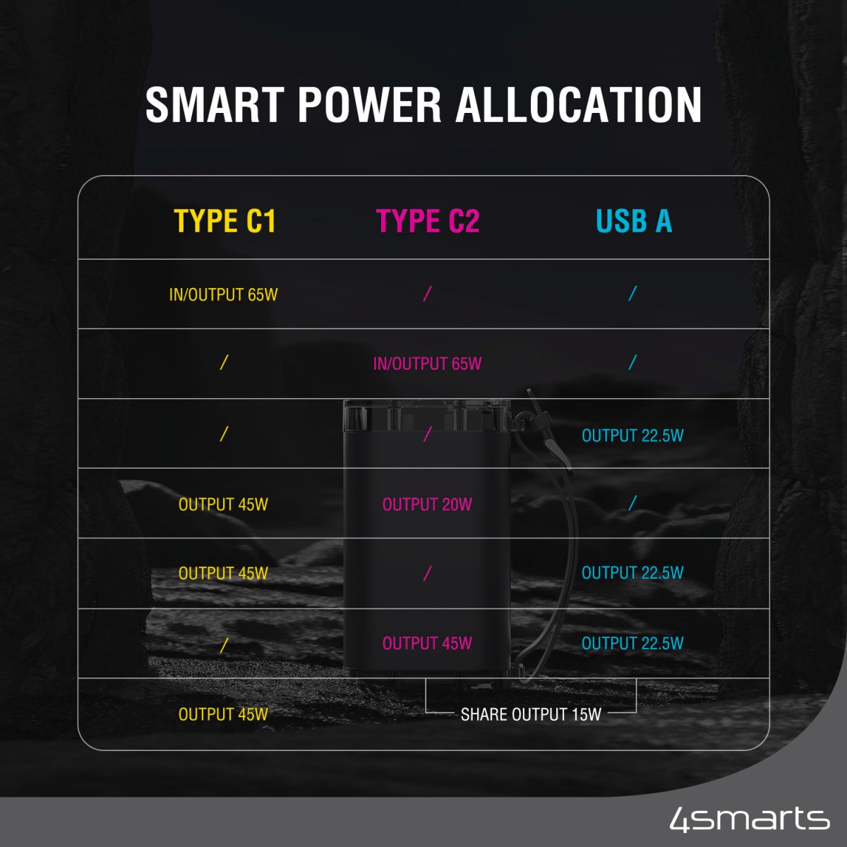 4smarts Powerbank »Powerbank Lucid Air 26.800 mAh 65W«, 26800 mAh, 11,1 V, schnelles Laden, IP67, LCD-Display