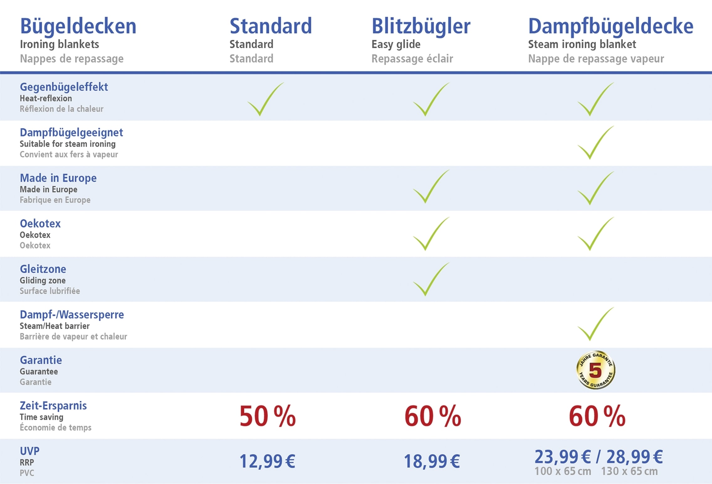 Maximex Bügeltuch »Modell Blütenpracht«, Bügelunterlage für den Tisch, Baumwolle, mit Blitzbüglerzone
