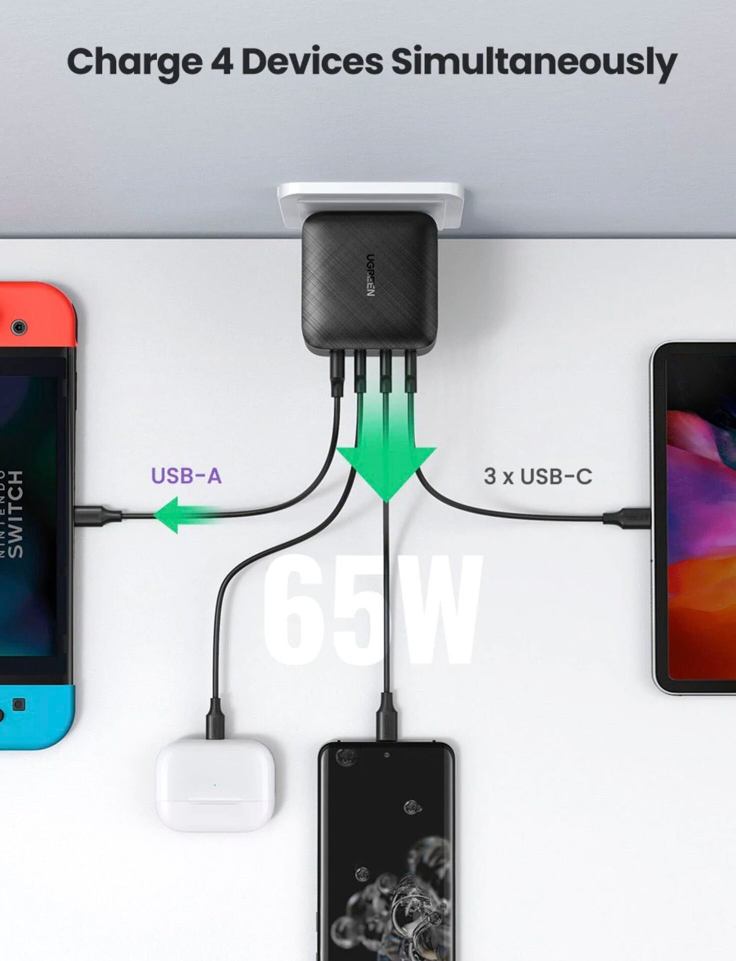 UGREEN USB-Ladegerät »1xUSB-A + 3xUSB-C 65W GaN Tech Fast Wall EU«