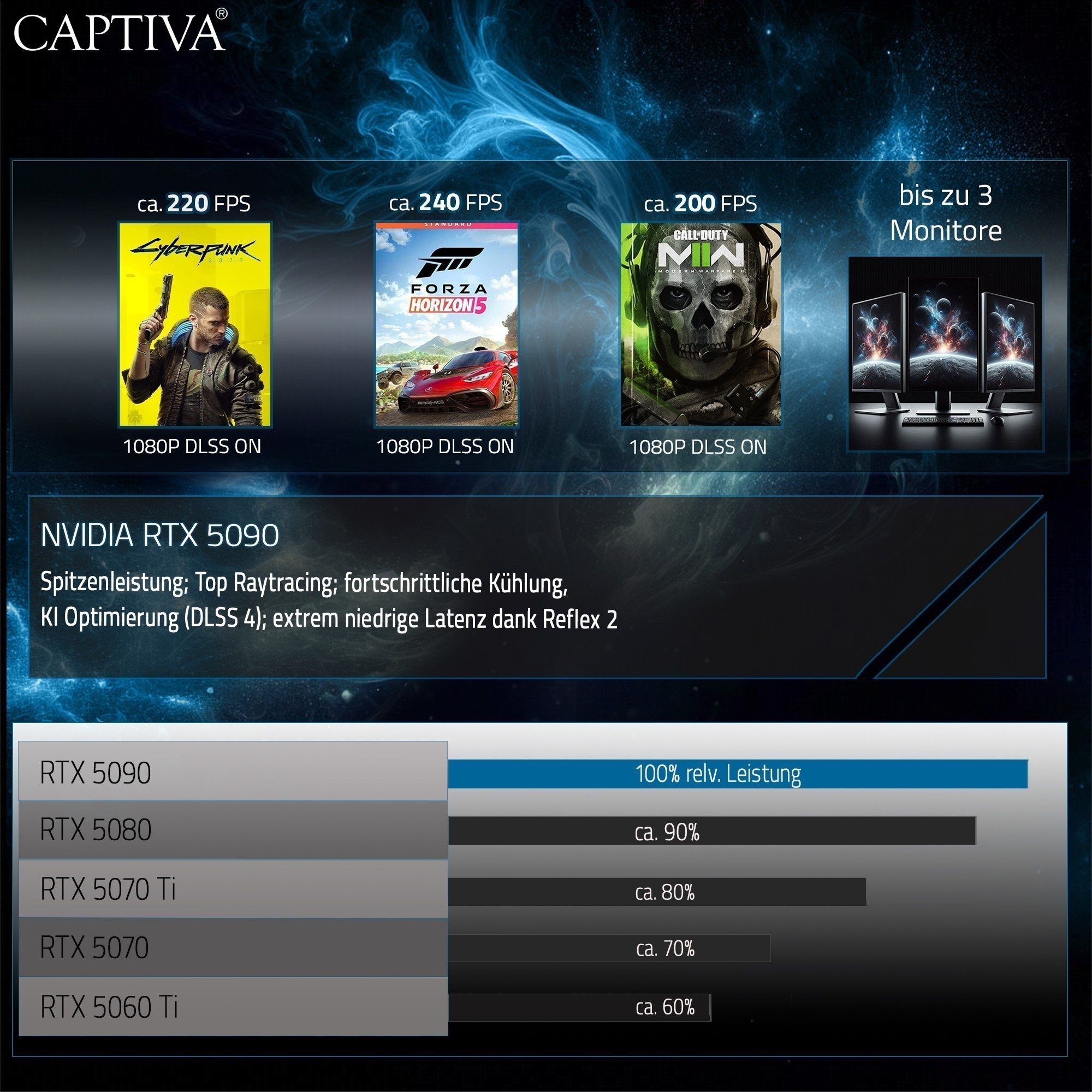 CAPTIVA Gaming-Notebook »Ultimate Gaming R97-905CH«