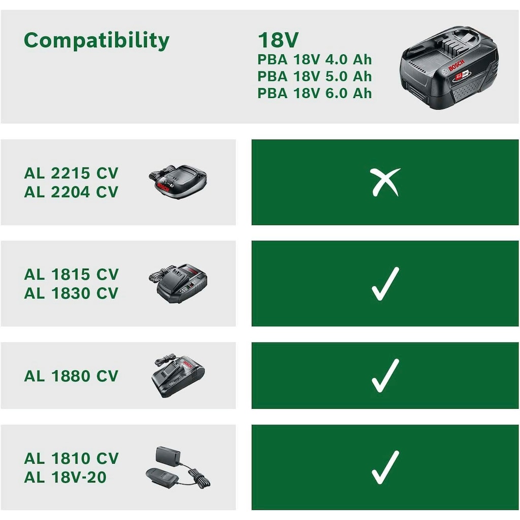 Bosch Home & Garden Akku Starter-Set »Starter-Set 18V, 4,0 Ah Akku + Ladegerät AL18V-30«