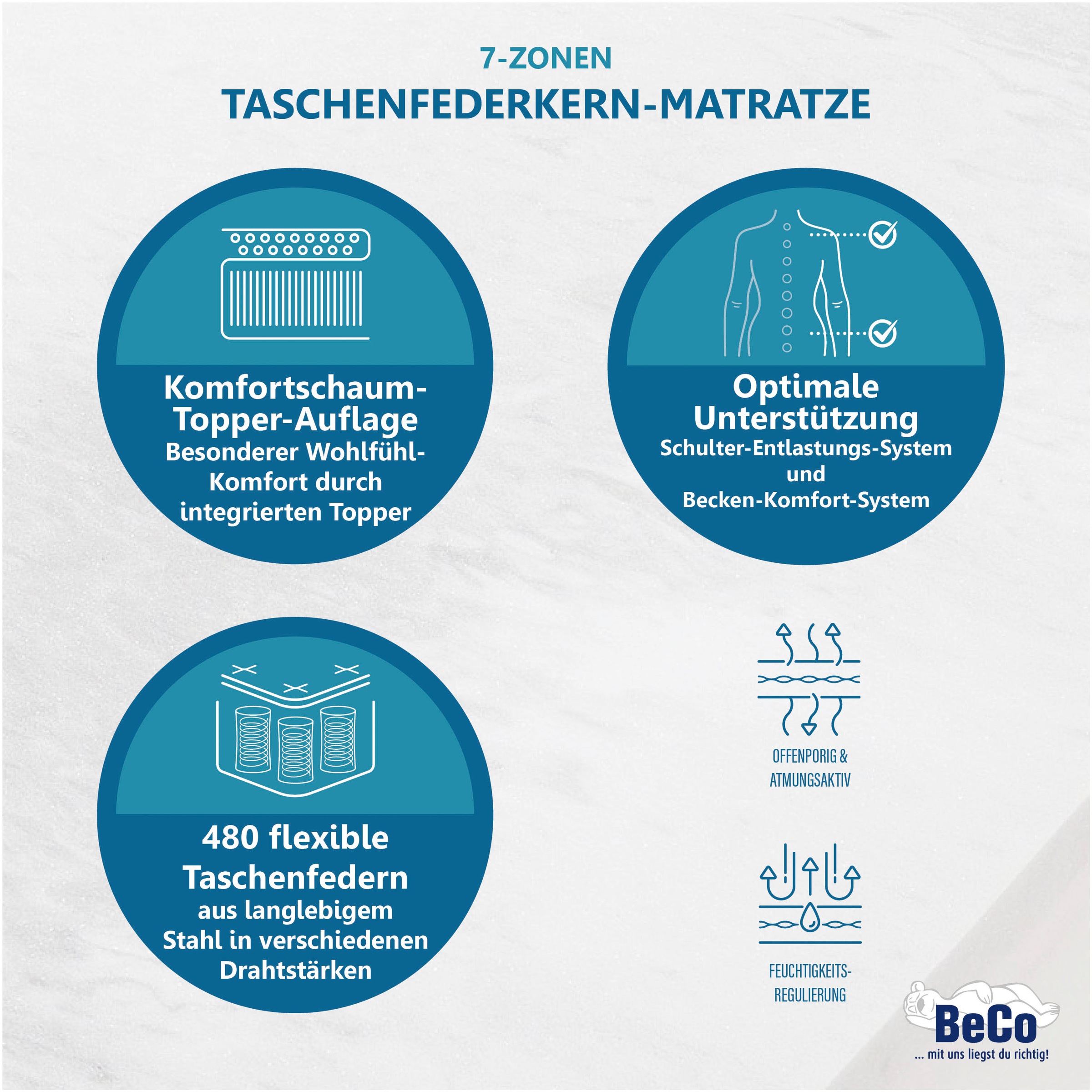 Beco Taschenfederkernmatratze "Royal Komfort KS, mit integriertem Topper", günstig online kaufen