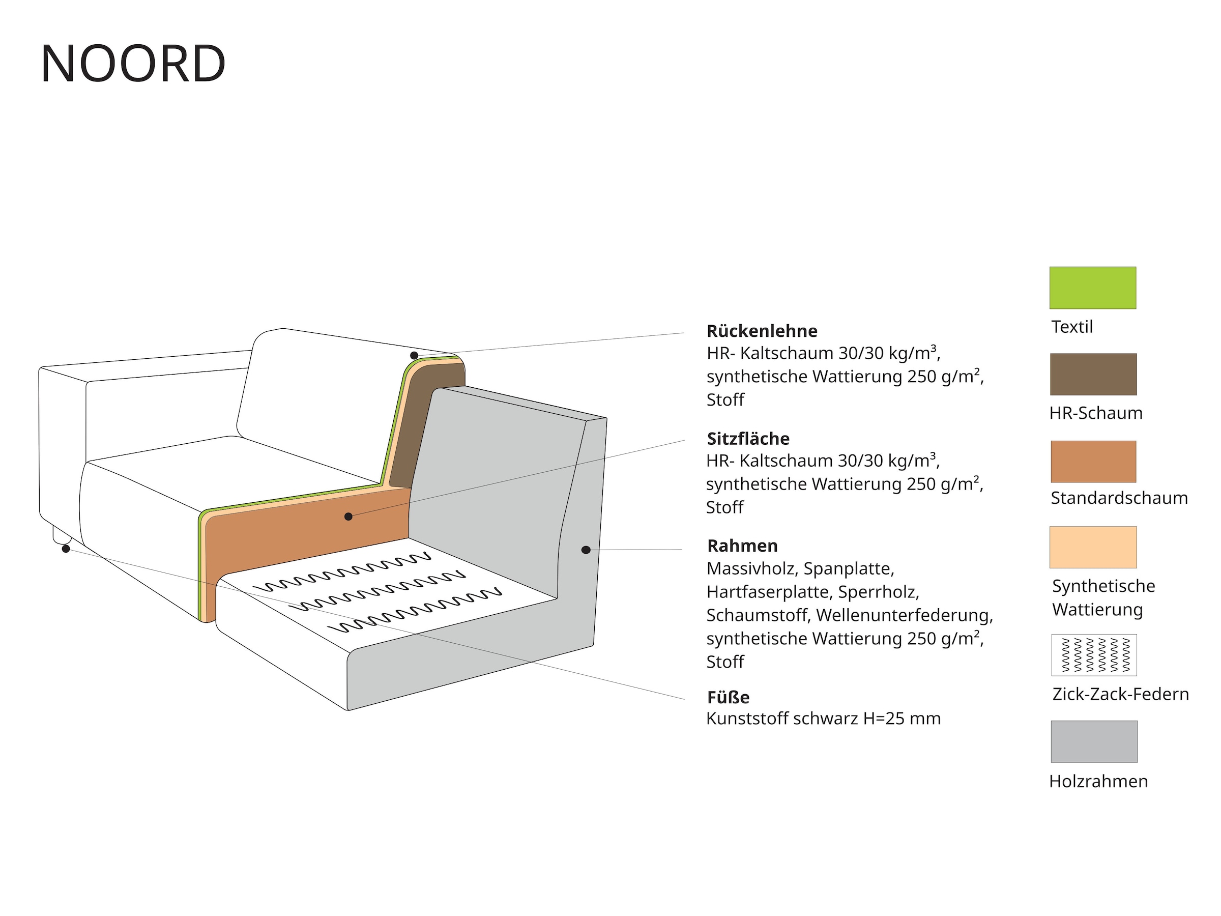 andas Ecksofa »Noord mit Kedernaht, Breite 234 cm, L-Form«, Cord, Struktur, Webstoff, mit Wellenunterfederung, Massivholzrahmen