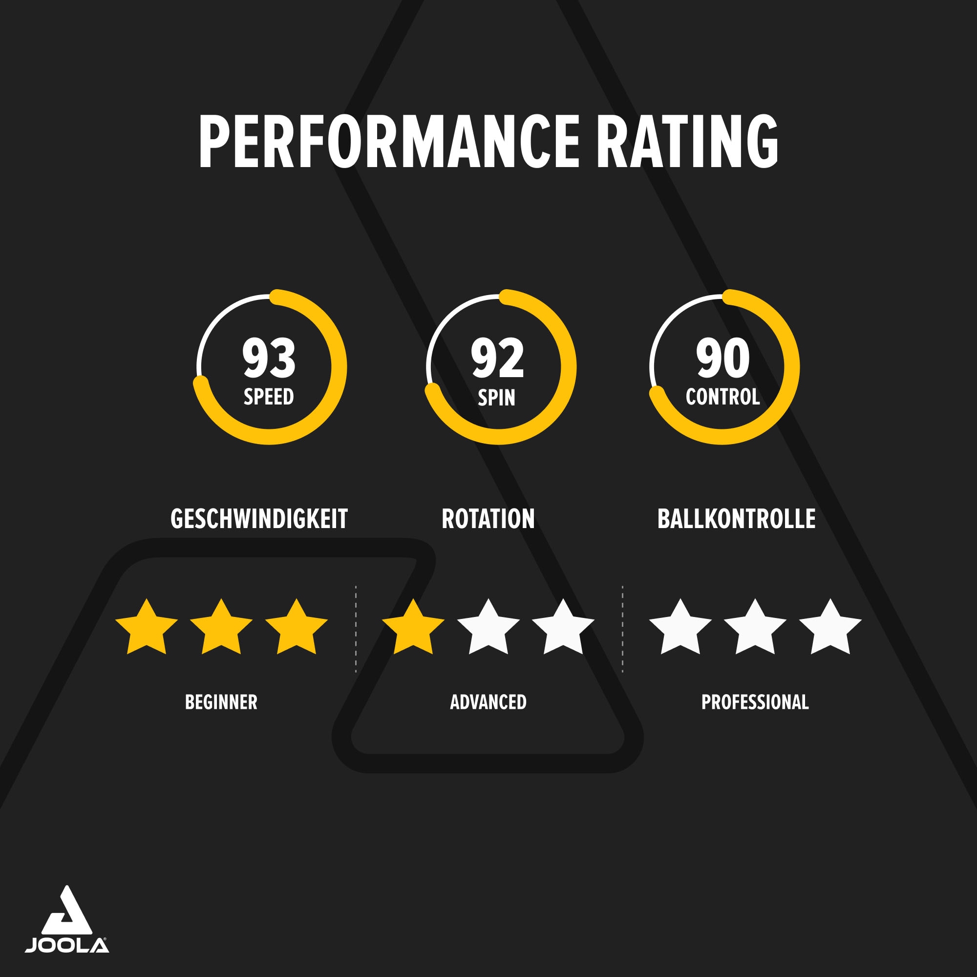 Joola Tischtennisschläger »Rosskopf Attack«