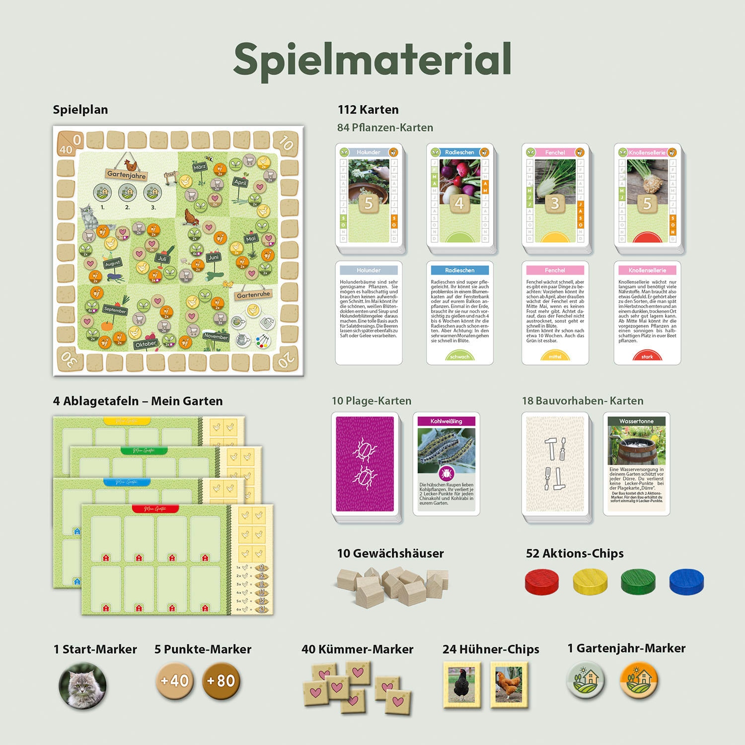 Kosmos Spiel »Judith Rakers Homefarming - Das Spiel«, Made in Germany