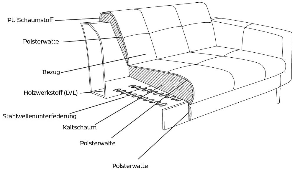 FLEXLUX 3,5-Sitzer »Viale«, Sitzaufbau hochwertiger Kaltschaum und Stahl-Wellenunterfederung