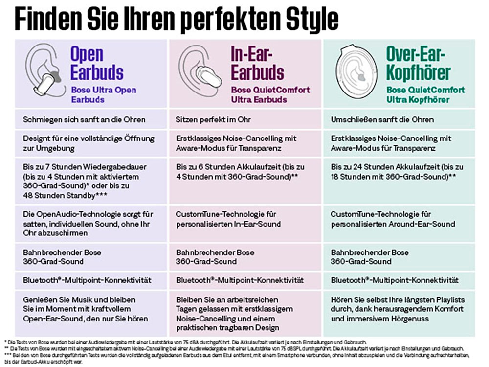 Bose Over-Ear-Kopfhörer »QuietComfort Ultra«, Bluetooth, Noise-Cancelling-Multi-Point-Verbindung-integrierte Steuerung für Anrufe und Musik, 3 Modi, Multipoint, Simple Sync, Anpassbare EG-Einstellungen