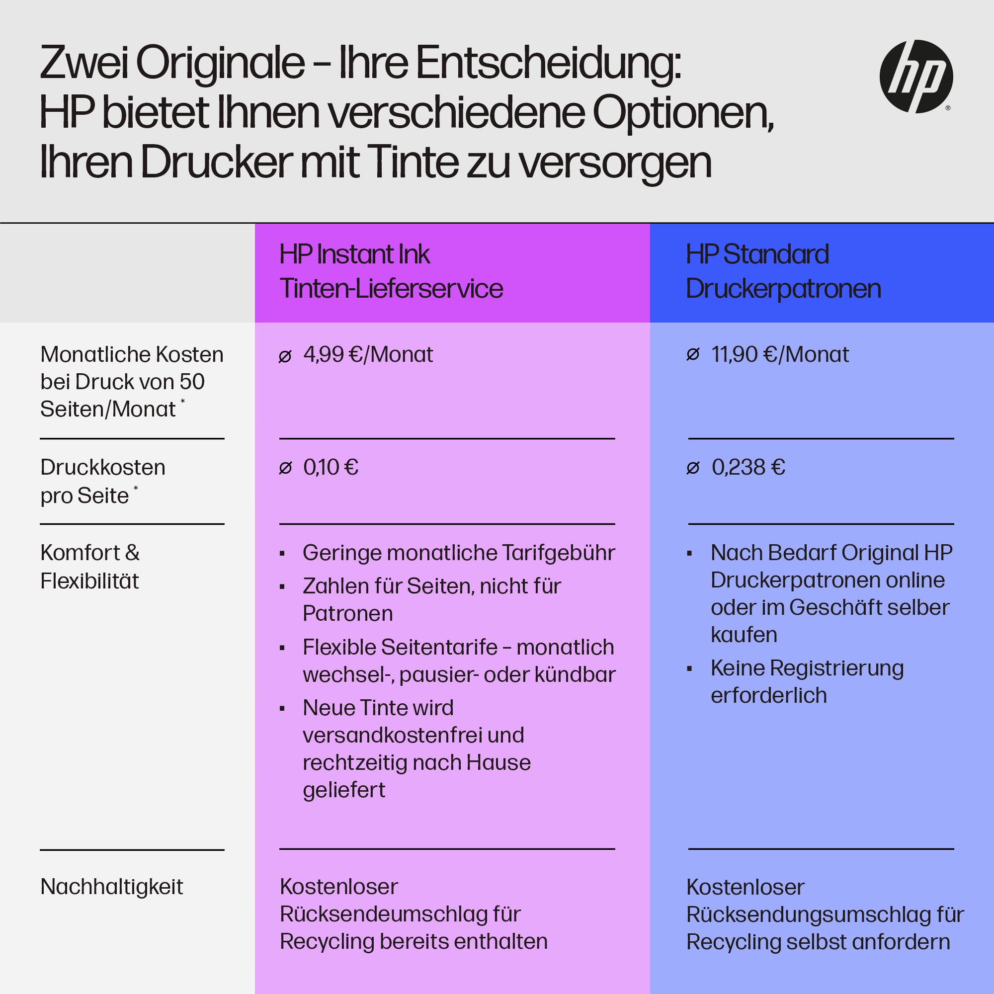 HP Multifunktionsdrucker »OfficeJet Pro 9720e A3« 3 Monate gratis* drucken mit Instant Ink