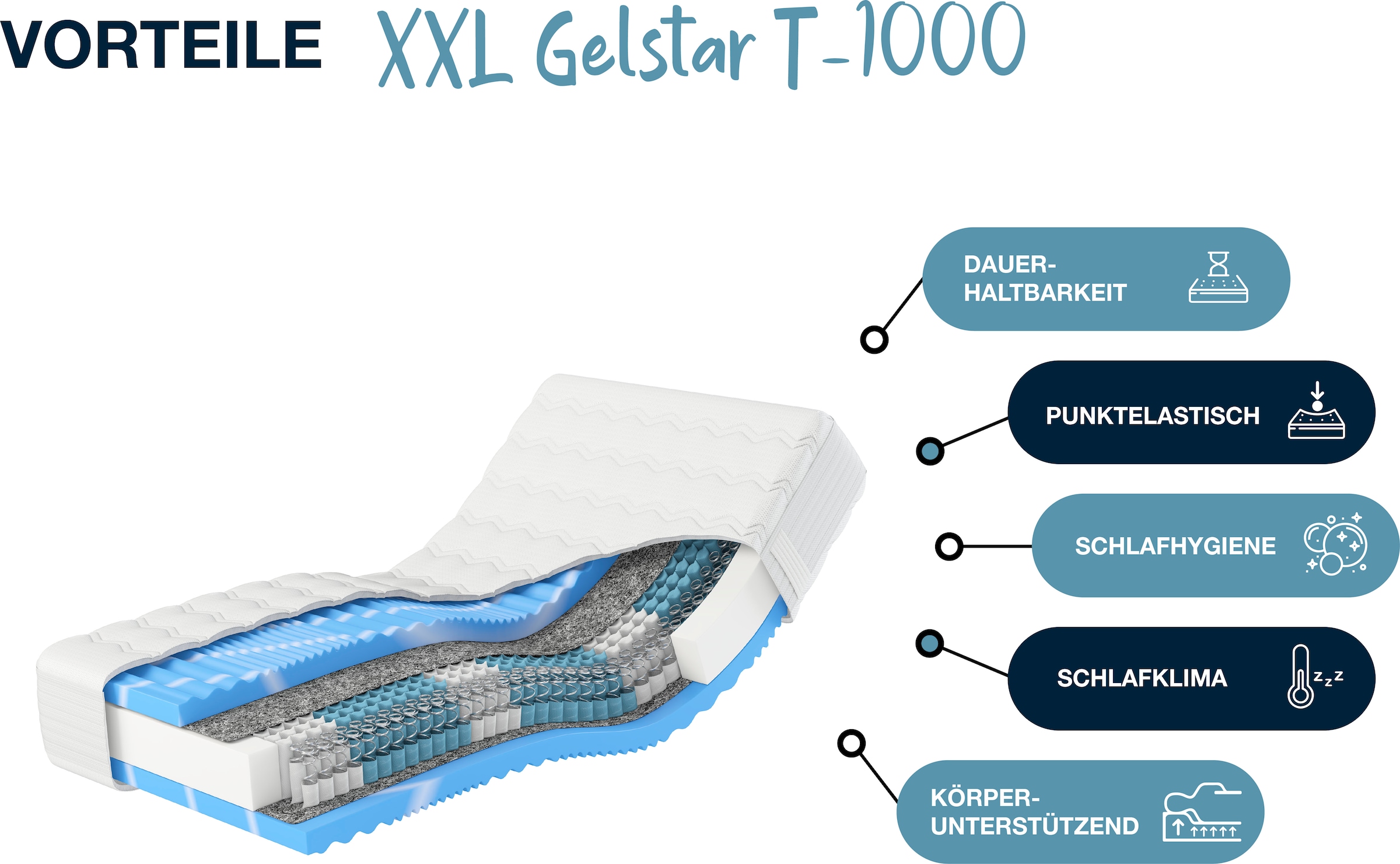 Hn8 Schlafsysteme Taschenfederkernmatratze »XXL Gelstar T-1000«, 25 cm hoch, Raumgewicht: 38 kg/m³, (1 St., 1-tlg.)