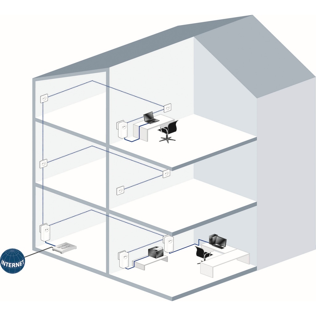 DEVOLO Smart-Stecker »dLAN 1200+ (1200Mbit, 1xGB LAN, Steckdose, Netzwerk, range+)«, (1 St.)