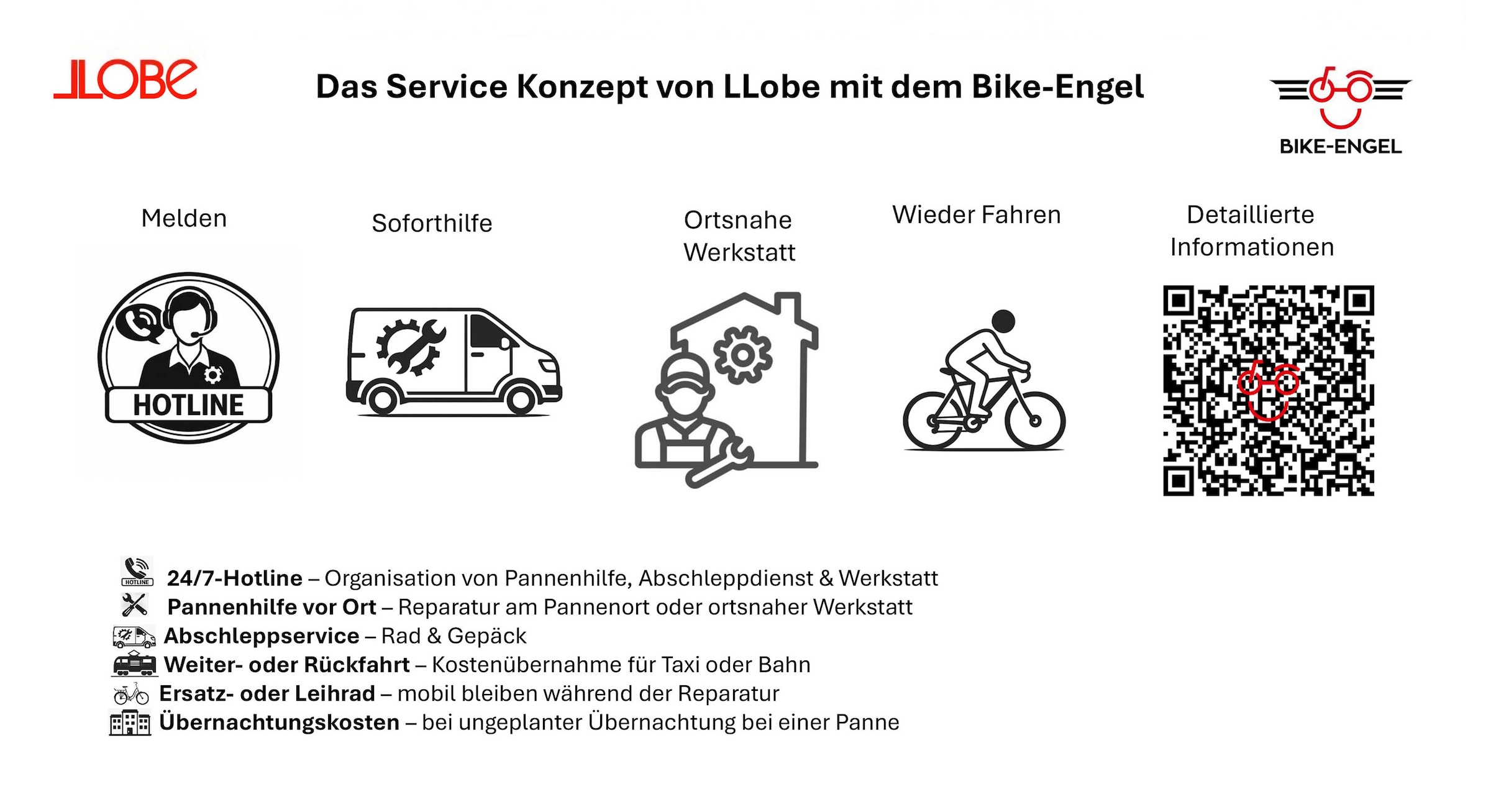 LLobe »City E-Bike 26" Mando anthrazit« 6 Gang Shimano Tourney Schaltwerk Kettenschaltung Heckmotor 250 W