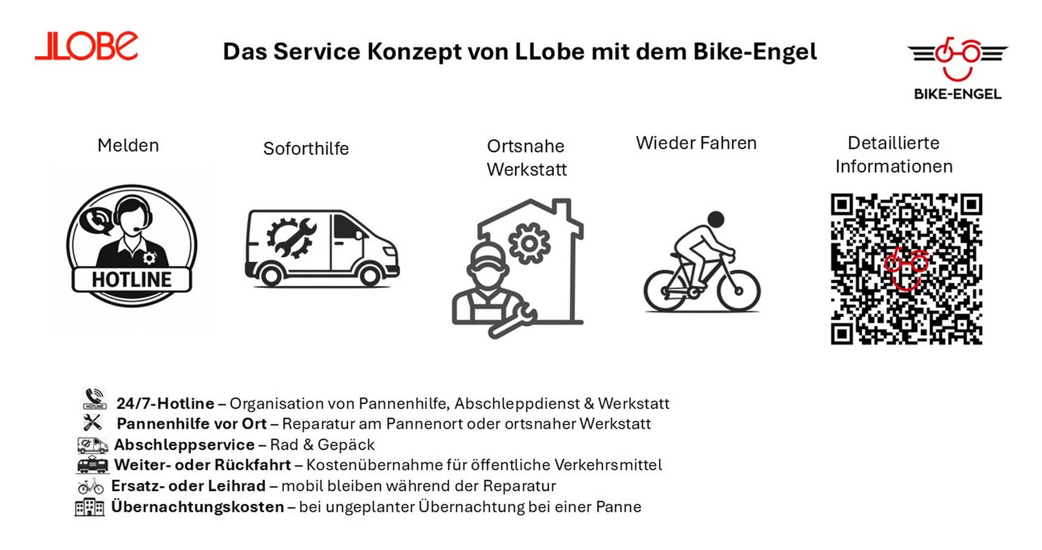 LLobe »City E-Bike 14" Compact« 9 Gang Shimano Tourney Schaltwerk Kettenschaltung Heckmotor 250 W