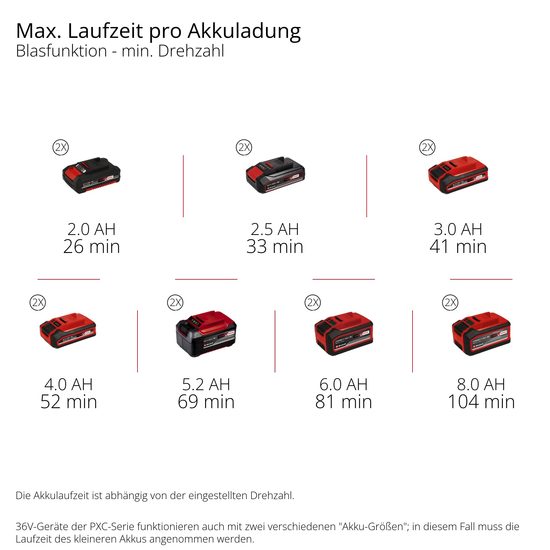 Einhell Akku-Laubbläser »GP-LB 36/270 Li E BL-Solo«, ohne Akku und Ladegerät