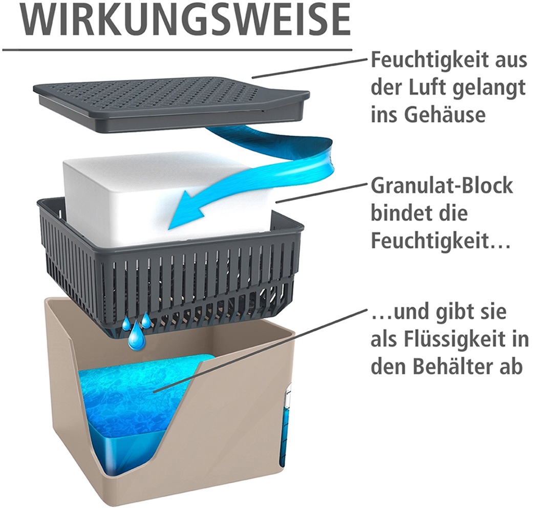 WENKO Luftentfeuchter »Modell Cube«, für 40 m³ Räume, Tank 0,8 l, mit 2 x 500 g Entfeuchter-Blöcken