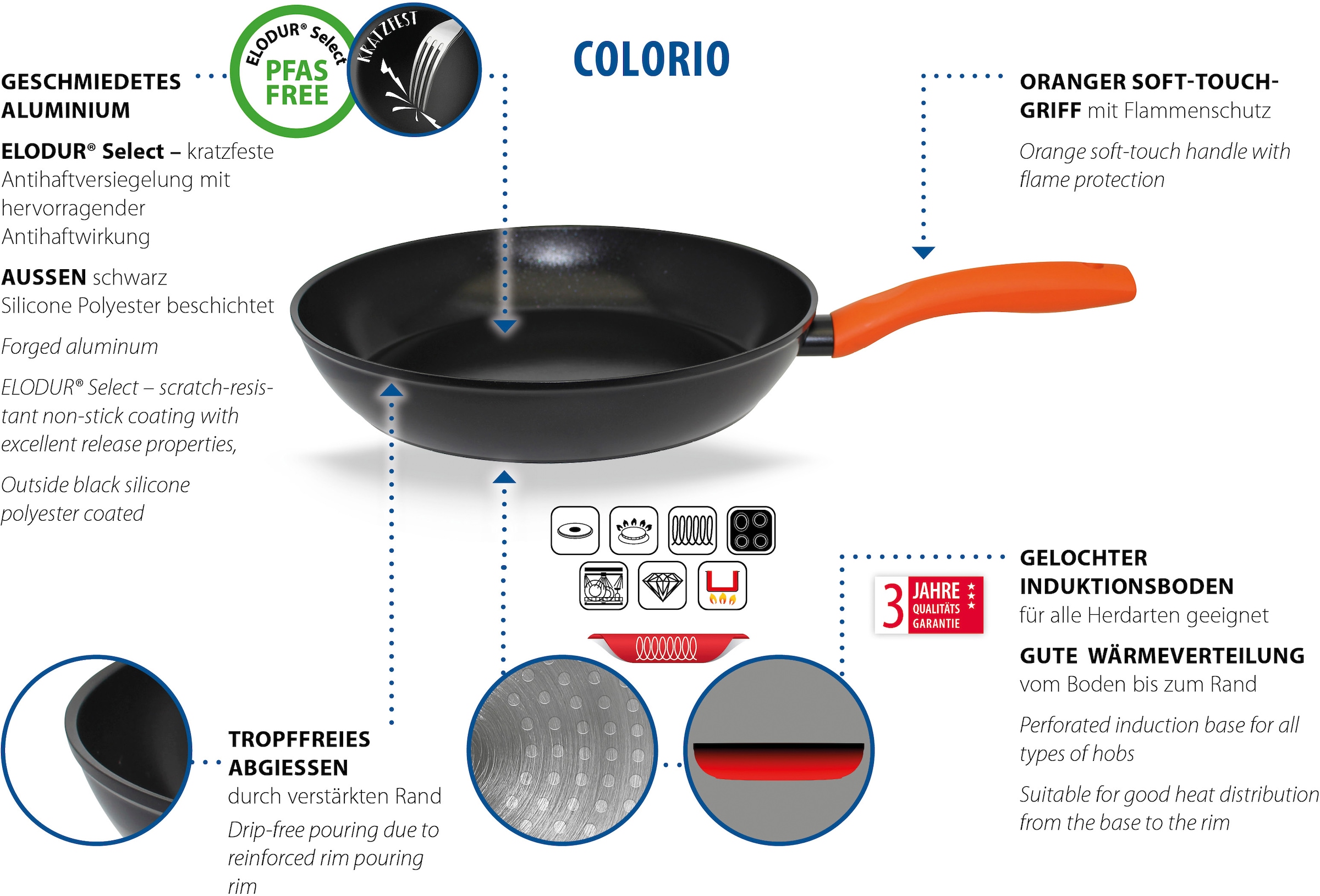 Elo Basic Schmorpfanne »Colorio mit farbigem Protektor« Aluminium Set, 2 tlg. Soft-Touch-Griff mit Flammenschutz