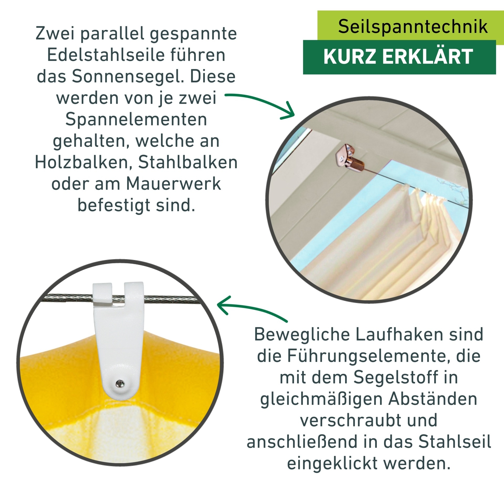 Windhager Seilspanngarnitur Zubehör-Set für die Befestigung von Sonnensegeln für Seilspannmarkisen