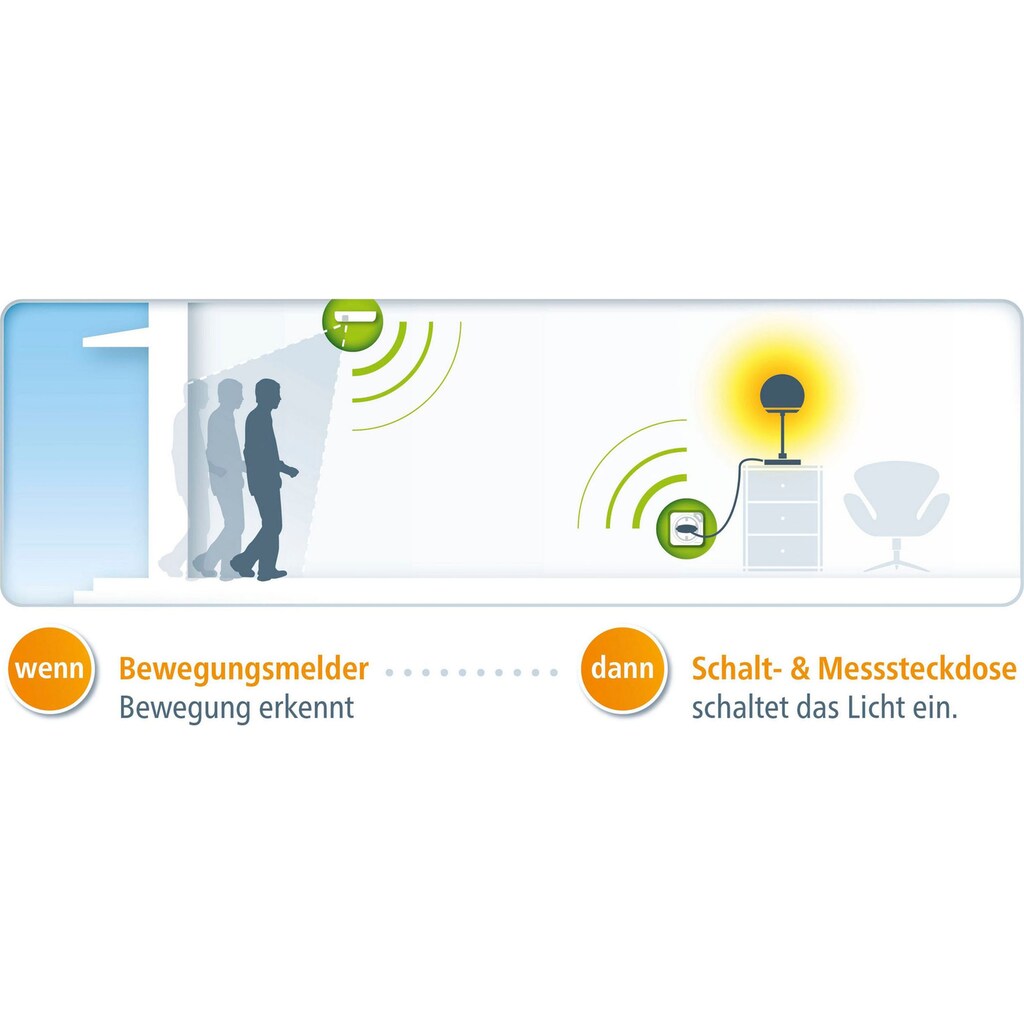 DEVOLO Infrarotsensor »Home Control Bewegungsmelder«