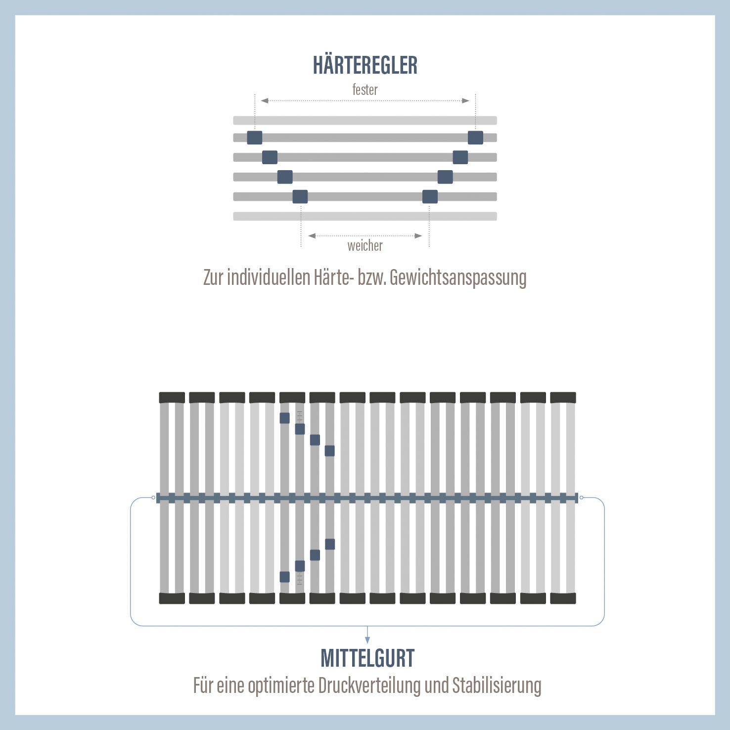 Thumbnail - Beco Lattenrost "Perfekta 200" Lattenrost in verschiedenen Größen, extra stabiler Lattenrost