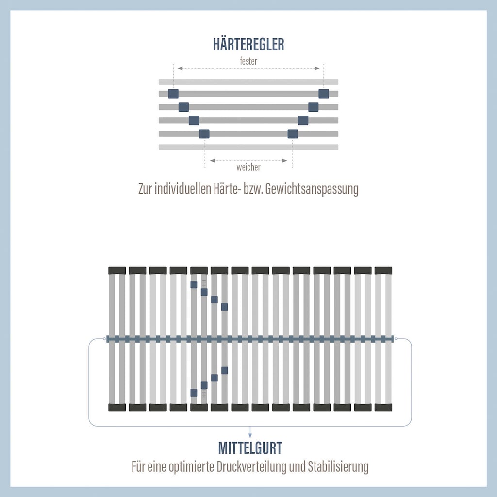 Beco Lattenrost »Perfekta 200«, (1 St.), Lattenrost in verschiedenen Größen, extra stabiler Lattenrost