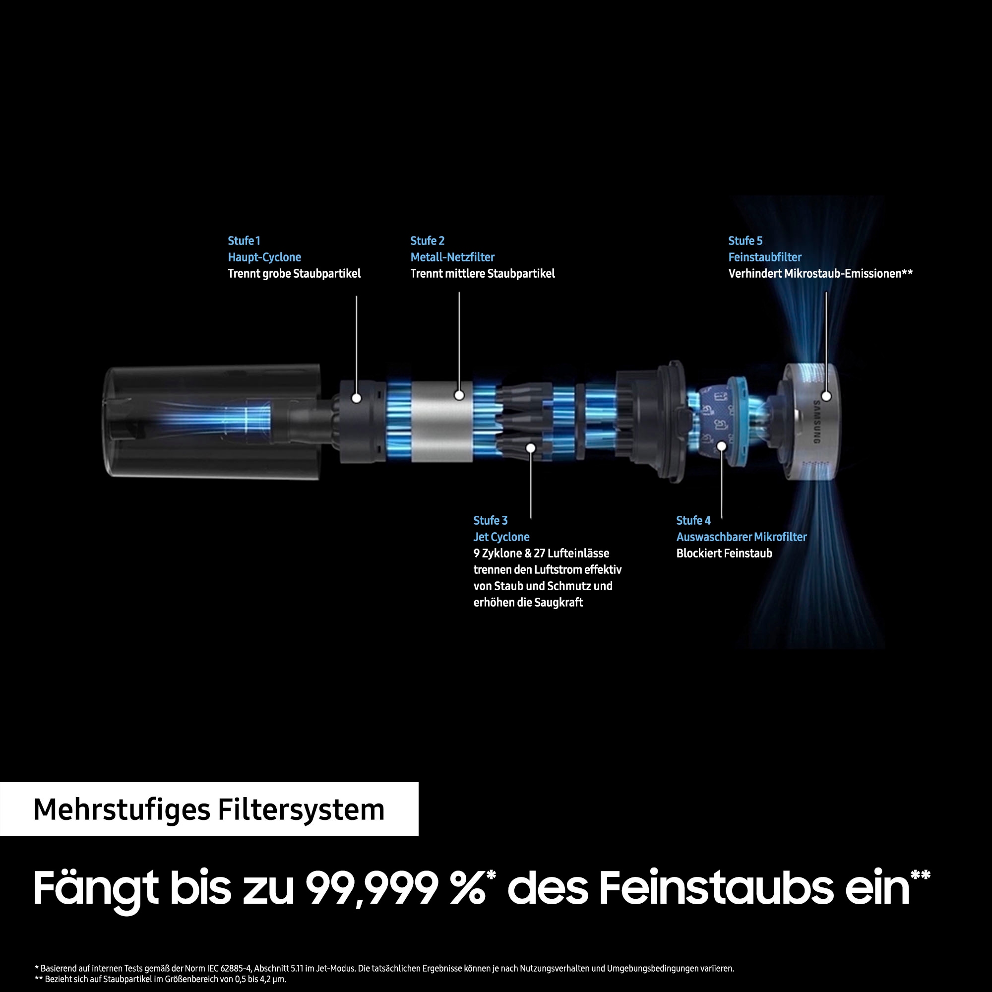 Samsung Akku-Handstaubsauger »VS15A60BGR5/WD, Jet 65 PetPRO,«, 410 W, beutellos, Ersatzakku separat erhältlich