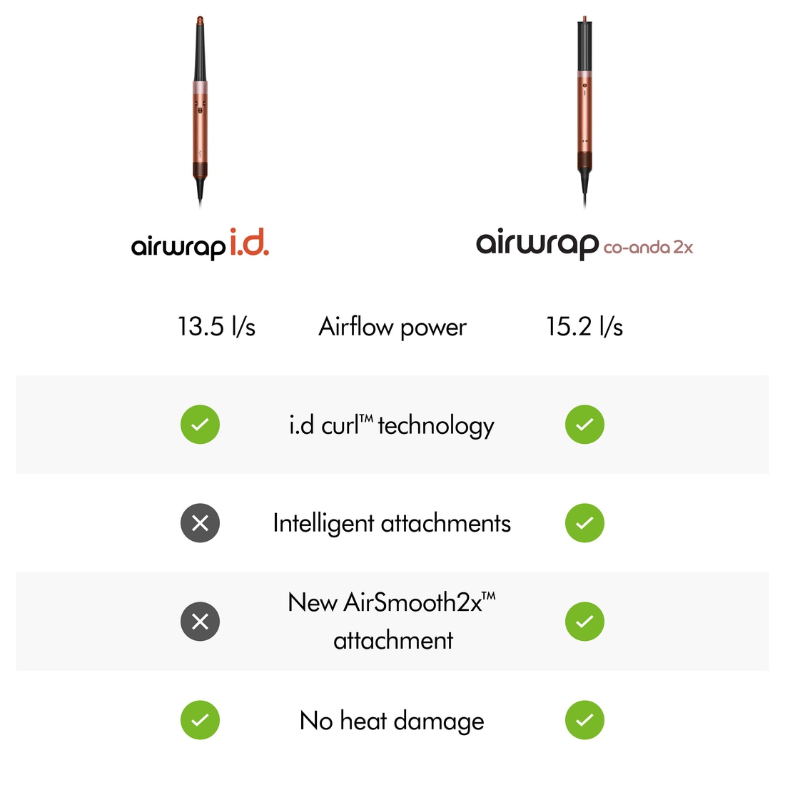 DYSON Multihaarstyler »Airwrap i.d.TM Multi-Haarstyler und - trockner, Amber Silk« 6 Aufsätze Limitierte Geschenkedition inkl. Entwirrkamm