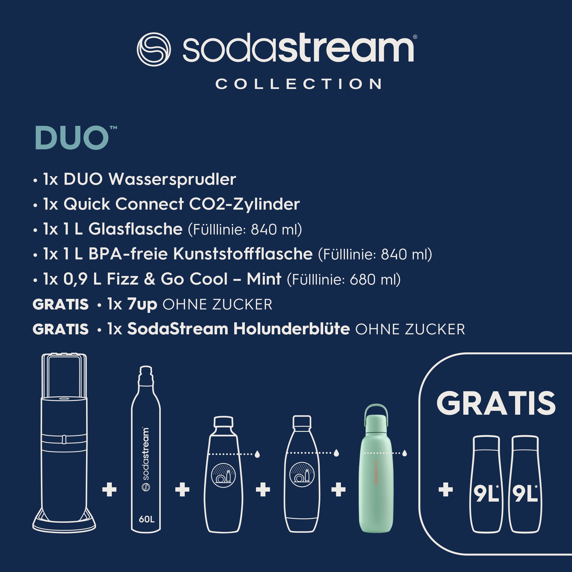 SodaStream Wassersprudler »SodaStream DUO, titan, mit 3 Flaschen, 1 CO2-Zylinder und 2 Sirups«, (Set, 7 tlg., Sirups: 1x 7up 440 ml, 1x Holunderblüte 440 ml), 1x Glasfl. 1L, 1x Kunststofffl. 1L, 1x Fizz&go COOL storm 0,9L