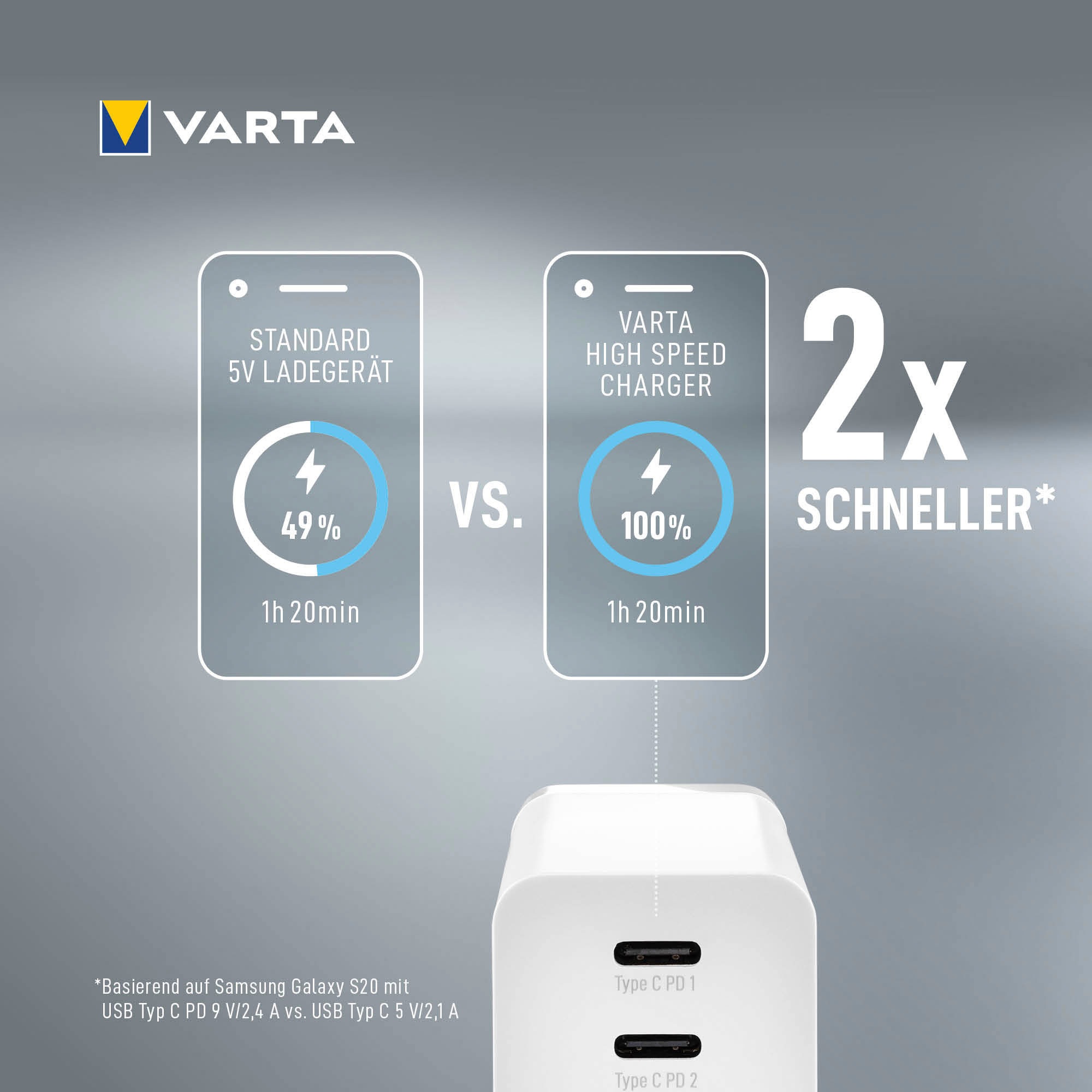 VARTA Batterie-Ladegerät »High Speed Charger«, (1 St.)