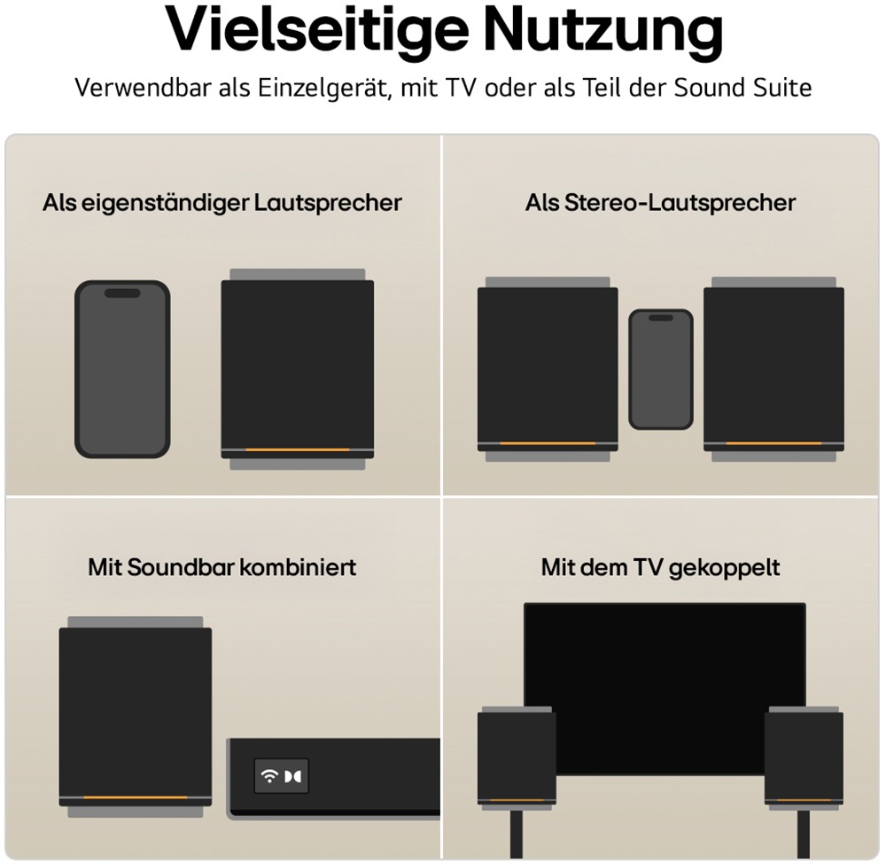LG Lautsprecher »Sound Suite M7 (Satellit)« (Bluetooth | WLAN App-Steuerung | Kabelose TV-Verbindung 100 W)