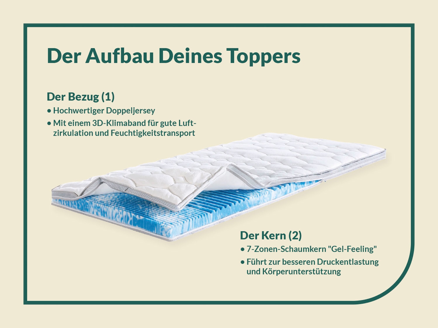 fan Topper »Topper Gel-Feeling«, (1 St.)