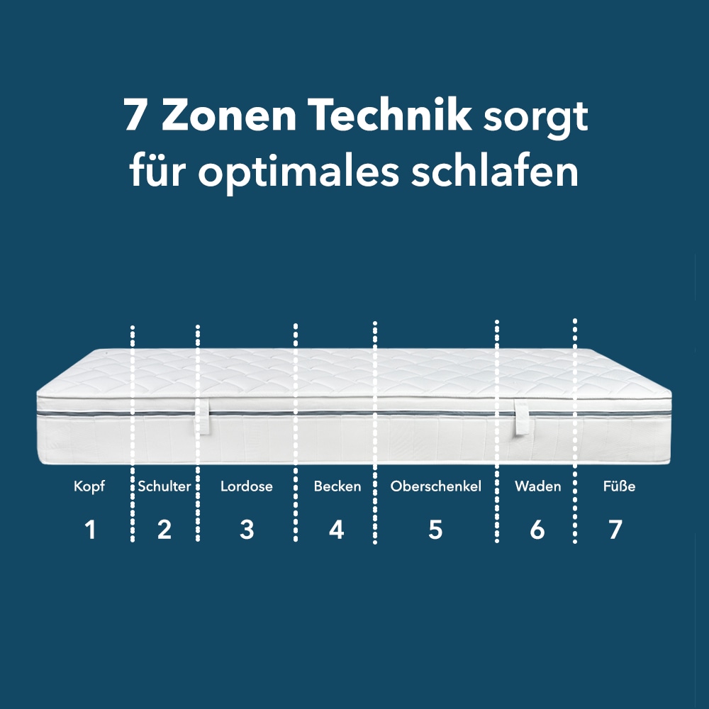 DI QUATTRO Komfortschaummatratze »23cm hohe Wendematratze mit zwei Härtegraden«, 23 cm hoch, Raumgewicht: 30 kg/m³, (1 St., 1-tlg.), Matratze in H2+H3 & H4+H5, 90x200, 140x200 und weitere Größen
